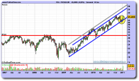 prosegur-grafico-semanal-14-enero-2011