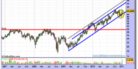 prosegur-grafico-semanal-14-enero-2011