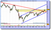 repsol-grafico-semanal-12-enero-2011