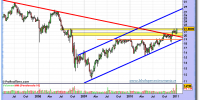 repsol-grafico-semanal-12-enero-2011