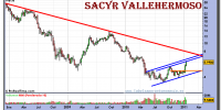 sacyr-vallehermoso-grafico-semanal-19-enero-2011