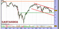 santander-grafico-semanal-12-enero-2011