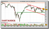 santander-grafico-semanal-25-enero-2011