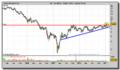 sol-melia-grafico-semanal-25-enero-2011