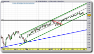 sp-500-cfd-grafico-diario-28-enero-2011