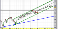 sp-500-cfd-grafico-diario-28-enero-2011