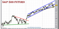 sp-500-futuro-grafico-velas-4-horas-tiempo-real-20-enero-2011