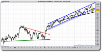 sp-500-futuro-tiempo-real-grafico-velas-cuatro-horas-19-enero-2011