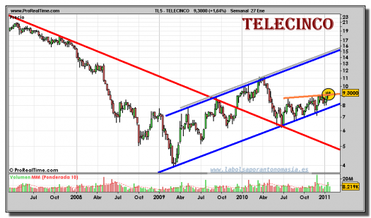 telecinco-grafico-semanal-27-enero-2011