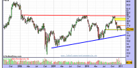 telefonica-grafico-semanal-11-enero-2011