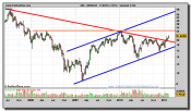 abengoa-grafico-semanal-08-febrero-2011