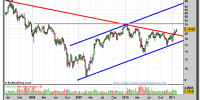 abengoa-grafico-semanal-08-febrero-2011