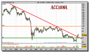 acciona-grafico-semanal-24-febrero-2011