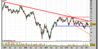 acerinox-grafico-semanal-02-febrero-2011