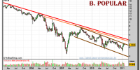 banco-popular-grafico-semanal-03-febrero-2011