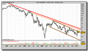 banco-popular-grafico-semanal-14-febrero-2011