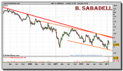 banco-sabadell-grafico-semanal-03-febrero-2011