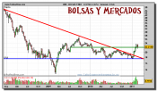 bolsas-y-mer-grafico-semanal-24-febrero-2011