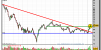 bolsas-y-mercados-grafico-semanal-15-febrero-2011