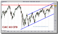 cac-40-cfd-grafico-diario-02-febrero-2011