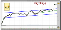 criteria-grafico-diario-28-febrero-2011