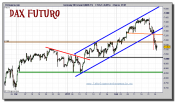 dax-30-futuro-grafico-intradiario-24-febrero-2011