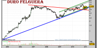 duro-felguera-grafico-semanal-01-febrero-2011