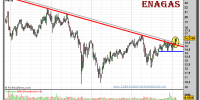 enagas-grafico-semanal-17-febrero-2011