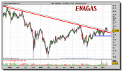 enagas-grafico-semanal-24-febrero-2011