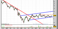 ence-grafico-semanal-07-febrero-2011