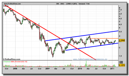 ence-grafico-semanal-07-febrero-2011