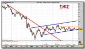 ence-grafico-semanal-23-febrero-2011