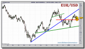 euro-dolar-grafico-diario-tiempo-real-16-febrero-2011