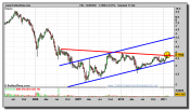 europac-grafico-semanal-14-febrero-2011