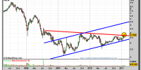 europac-grafico-semanal-14-febrero-2011