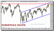 eurostoxx-50-cfd-grafico-diario-02-febrero-2011