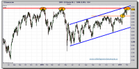 eurostoxx-50-cfd-grafico-diario-tiempo-real-02-febrero-2011