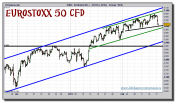 eurostoxx-50-cfd-grafico-intradia-21-febrero-2011