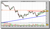 ferrovial-grafico-semanal-07-febrero-2011