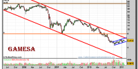 gamesa-grafico-semanal-02-febrero-2011