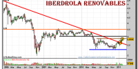 iberdrola-renovables-grafico-semanal-08-febrero-2011