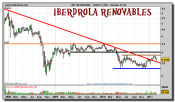 iberdrola-renovables-grafico-semanal-24-febrero-2011