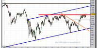 ibex-35-cfd-grafico-diario-tiempo-real-16-febrero-2011