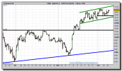 ibex-35-cfd-grafico-intradia-08-febrero-2011