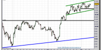 ibex-35-cfd-grafico-intradia-08-febrero-2011