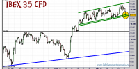 ibex-35-cfd-grafico-intradia-21-febrero-2011