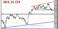 ibex-35-cfd-grafico-intradiario-24-febrero-2011