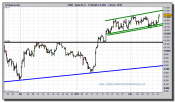 ibex-35-cfd-grafico-intradiario-tiempo-real-16-febrero-2011