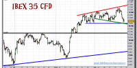 ibex-35-cfd-grafico-intradiario-tiempo-real-22-febrero-2011