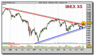 ibex-35-contado-grafico-semanal-01-febrero-2011